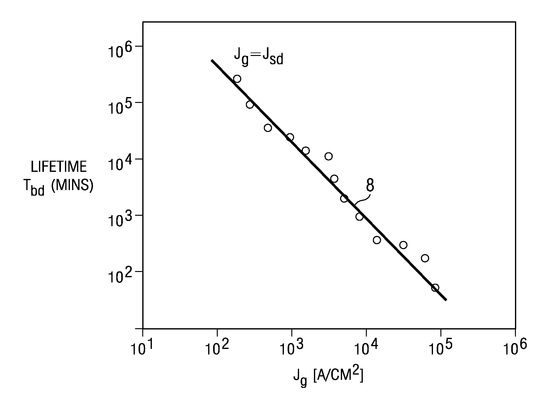 Method for determining time dependent dielectric breakdown