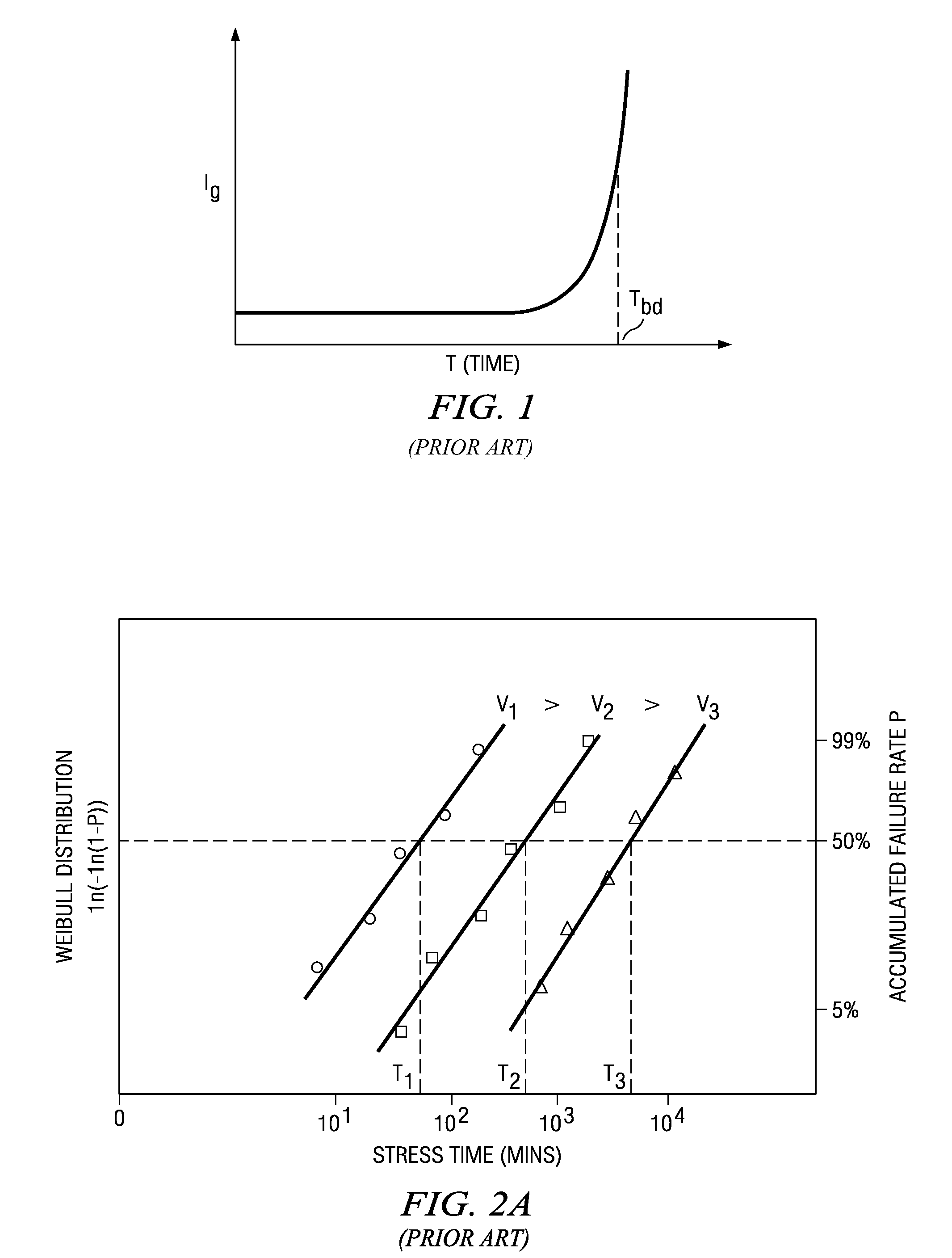 Method for determining time dependent dielectric breakdown