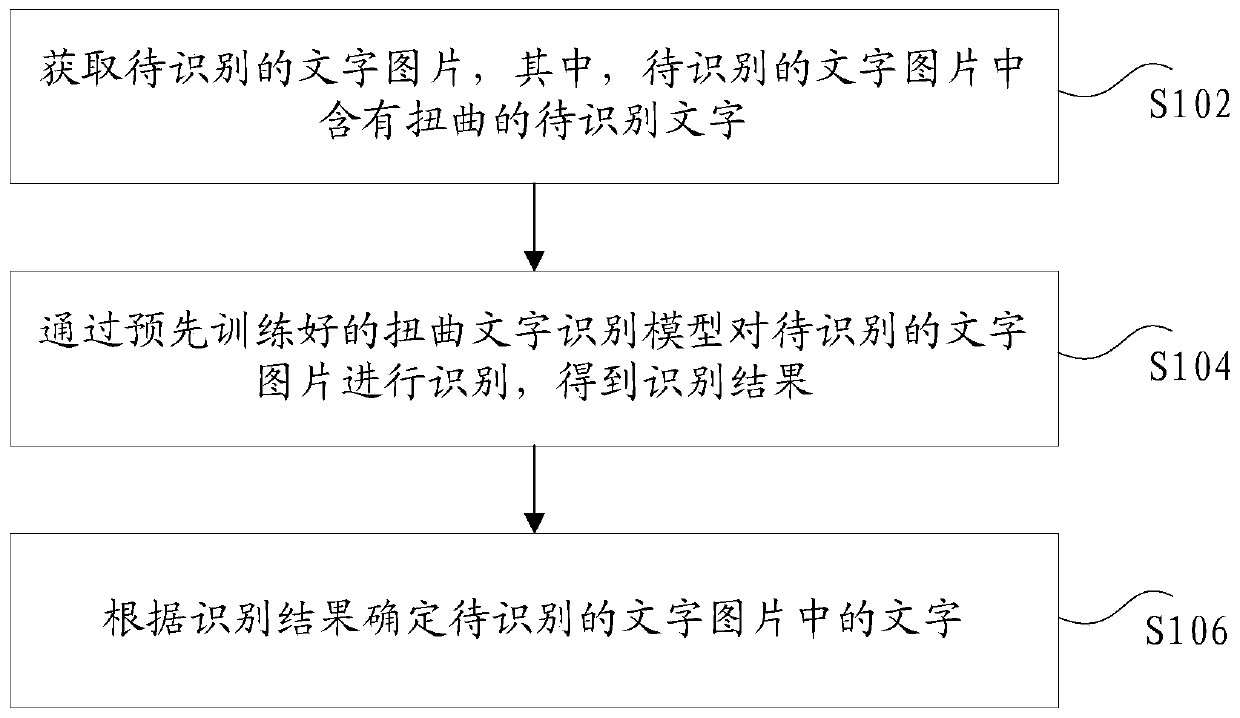 Distorted character recognition method and device, storage medium and processor