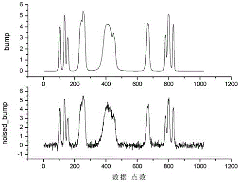 An Empirical Mode Decomposition Denoising Method Based on Modified Wavelet Threshold