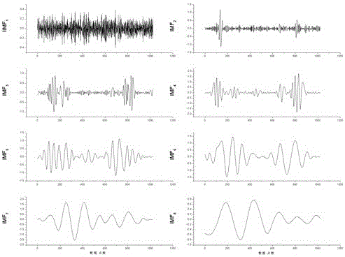 An Empirical Mode Decomposition Denoising Method Based on Modified Wavelet Threshold