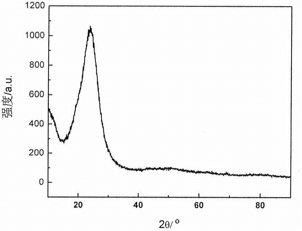 A kind of preparation method of graphene mesoporous silica airgel