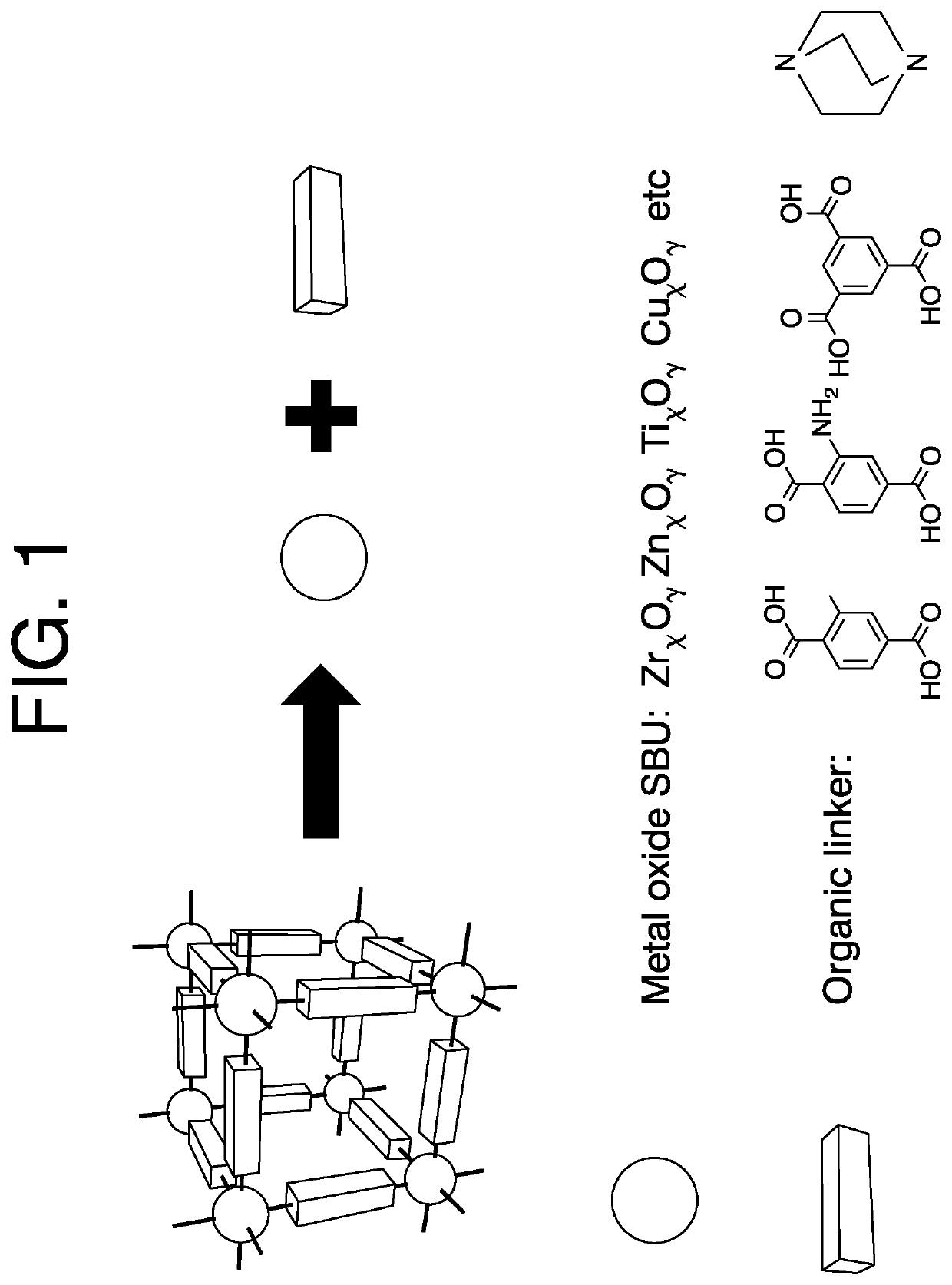 Pyrotechnic smoke obscurants containing metal-organic frameworks and composites thereof