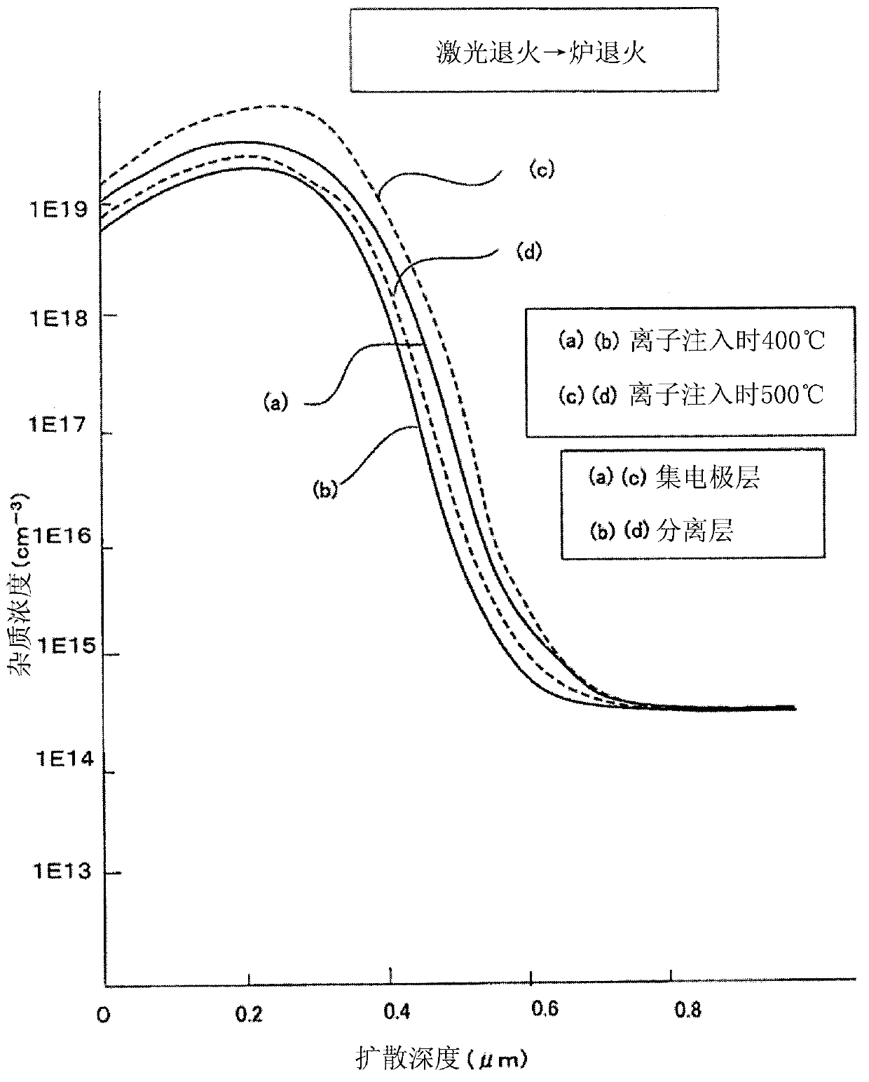 Method for manufacturing reverse-blocking semiconductor element