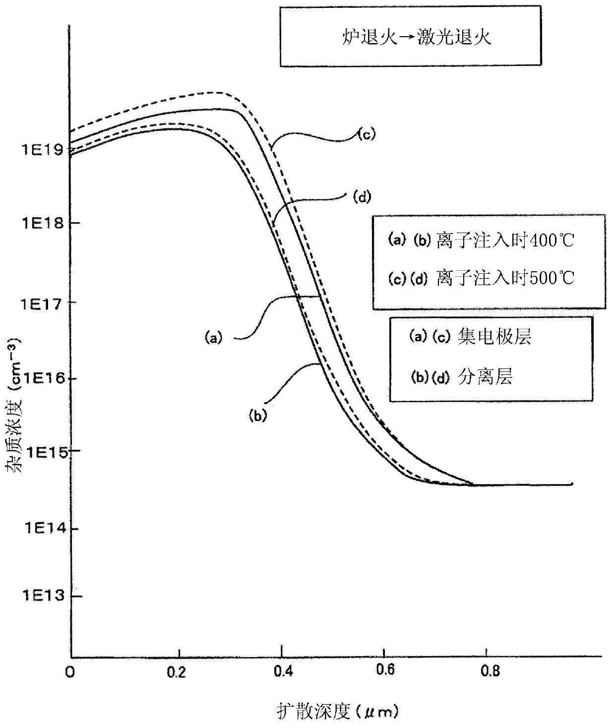 Method for manufacturing reverse-blocking semiconductor element