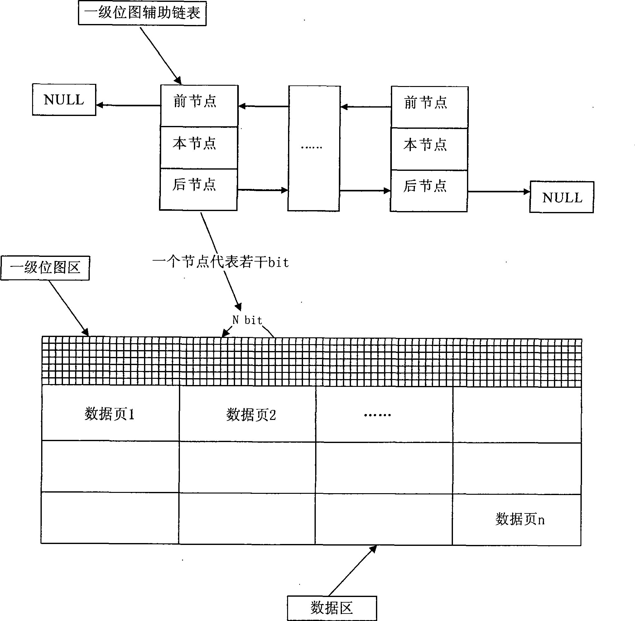 Method of managing memory database space by using bitmap