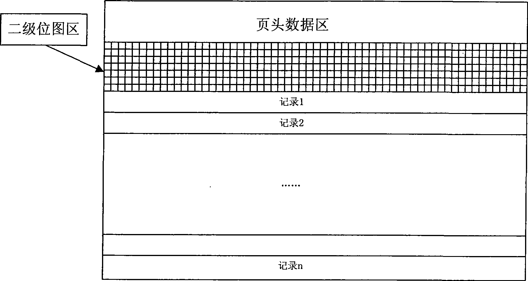 Method of managing memory database space by using bitmap