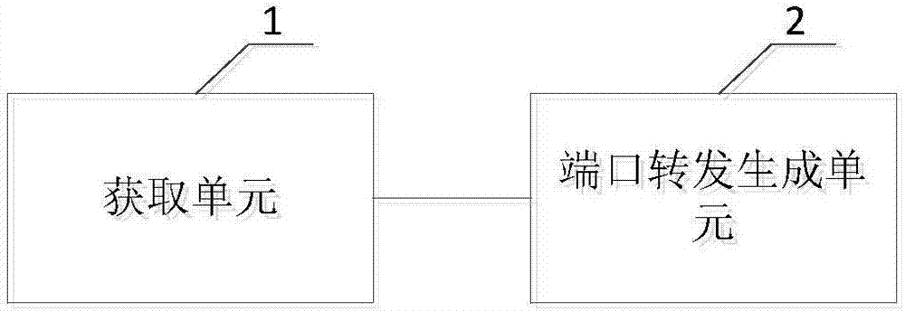 Port forwarding setting system and jump server