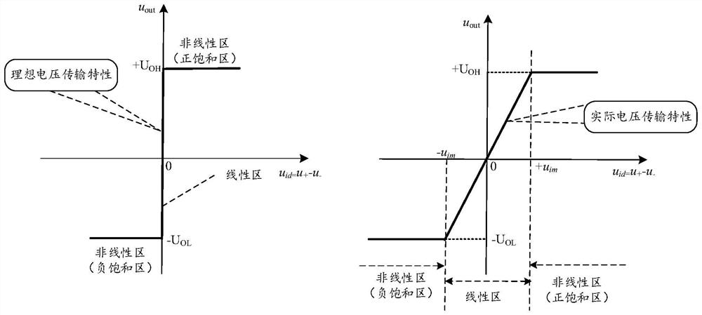 Signal processing circuit and electronic equipment