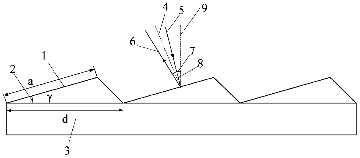 Rapid identification method of tiny angle based on blazed grating