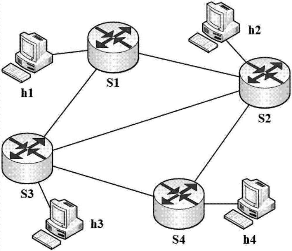 Traffic statistics method based on wildcard characters for use in software defined network (SDN)