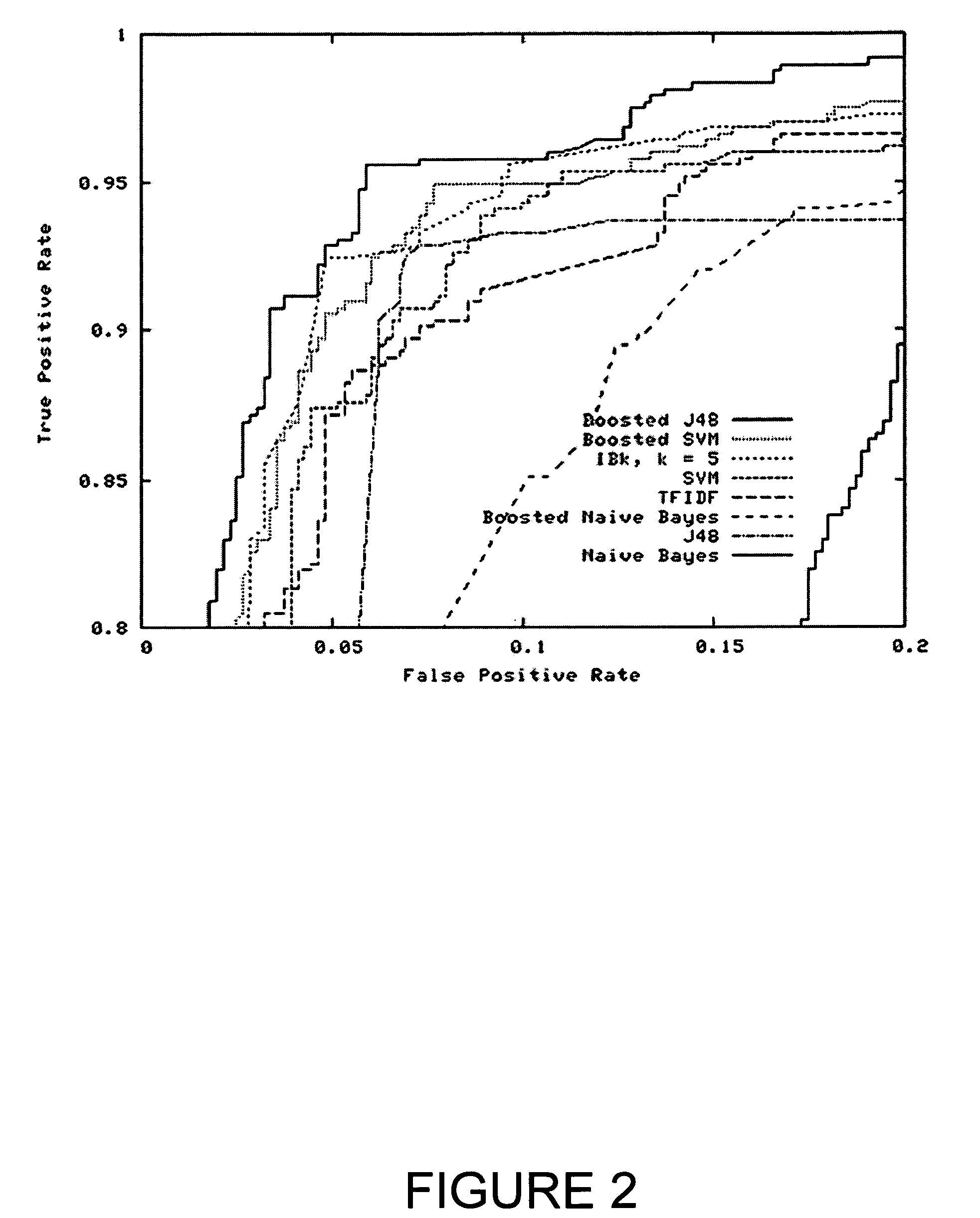 System and method for detecting malicious executable code