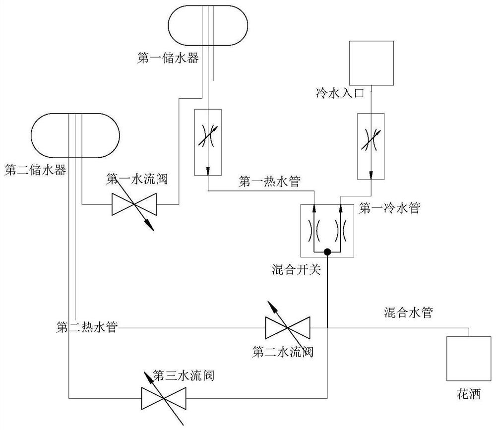 A water heater constant temperature output control system and method