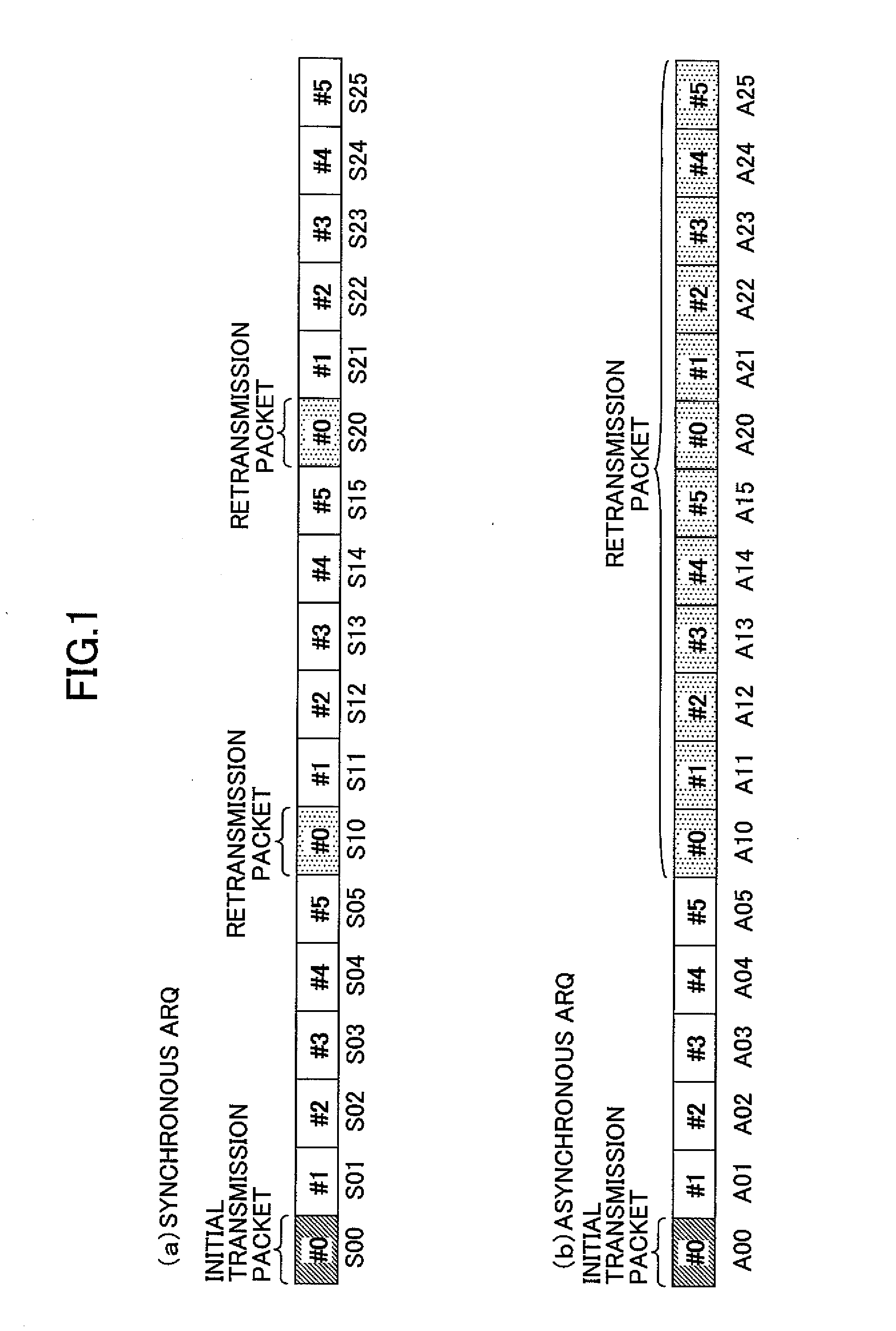 Radio communication apparatus and a method of transmitting a retransmission packet