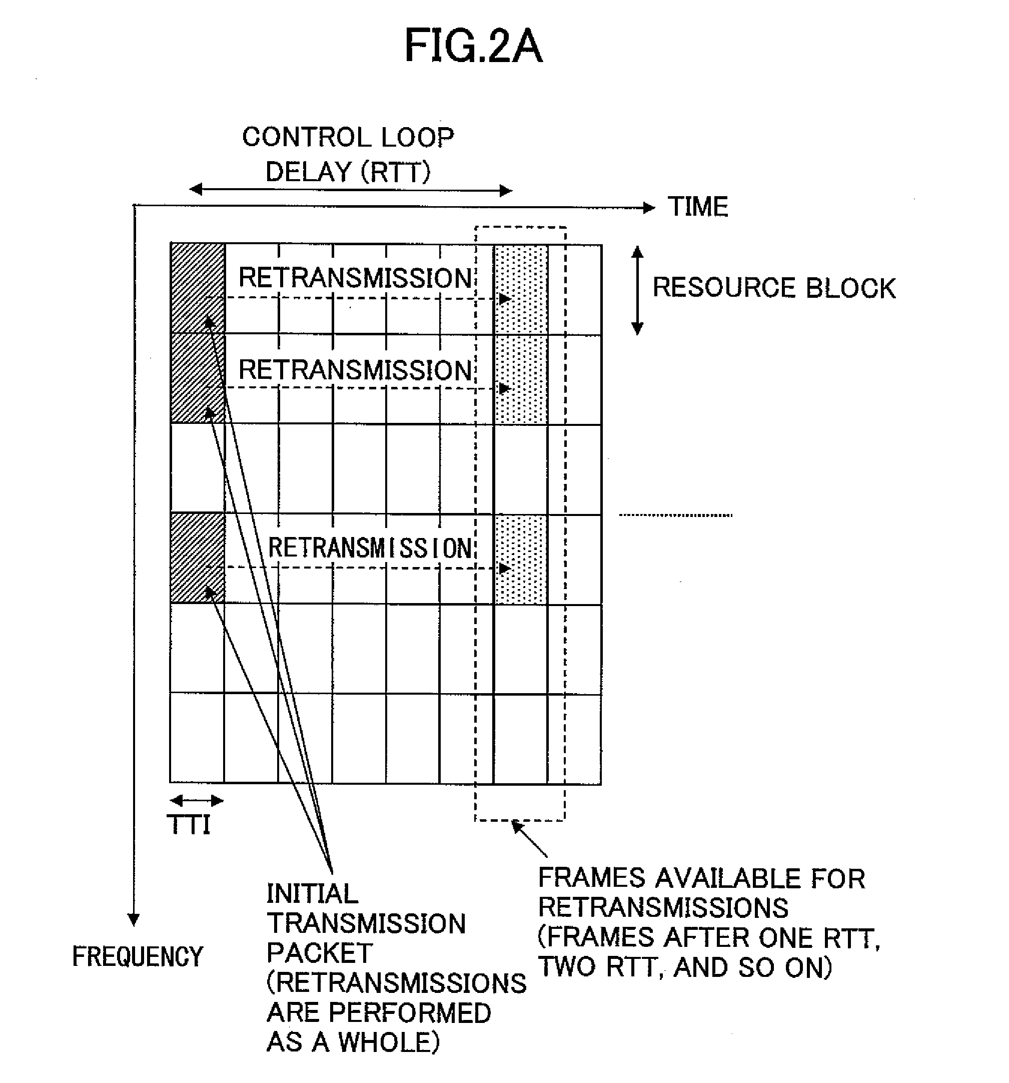 Radio communication apparatus and a method of transmitting a retransmission packet