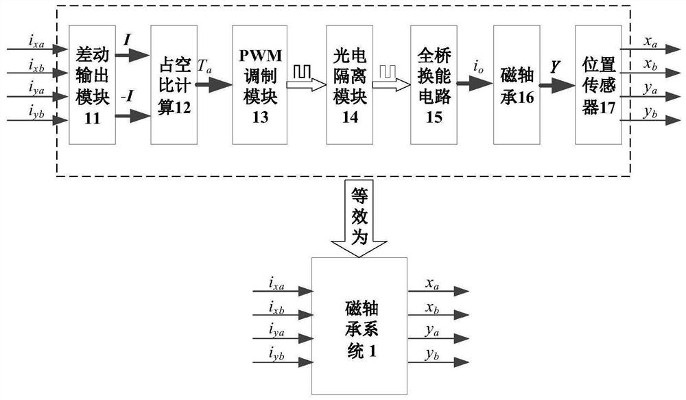 Construction method of four-degree-of-freedom magnetic bearing controller for flywheel battery used in electric vehicles