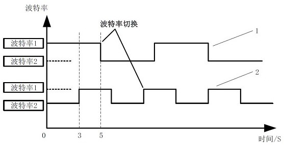 Baud rate switching method, air conditioning system and processor based on multi-node uart communication