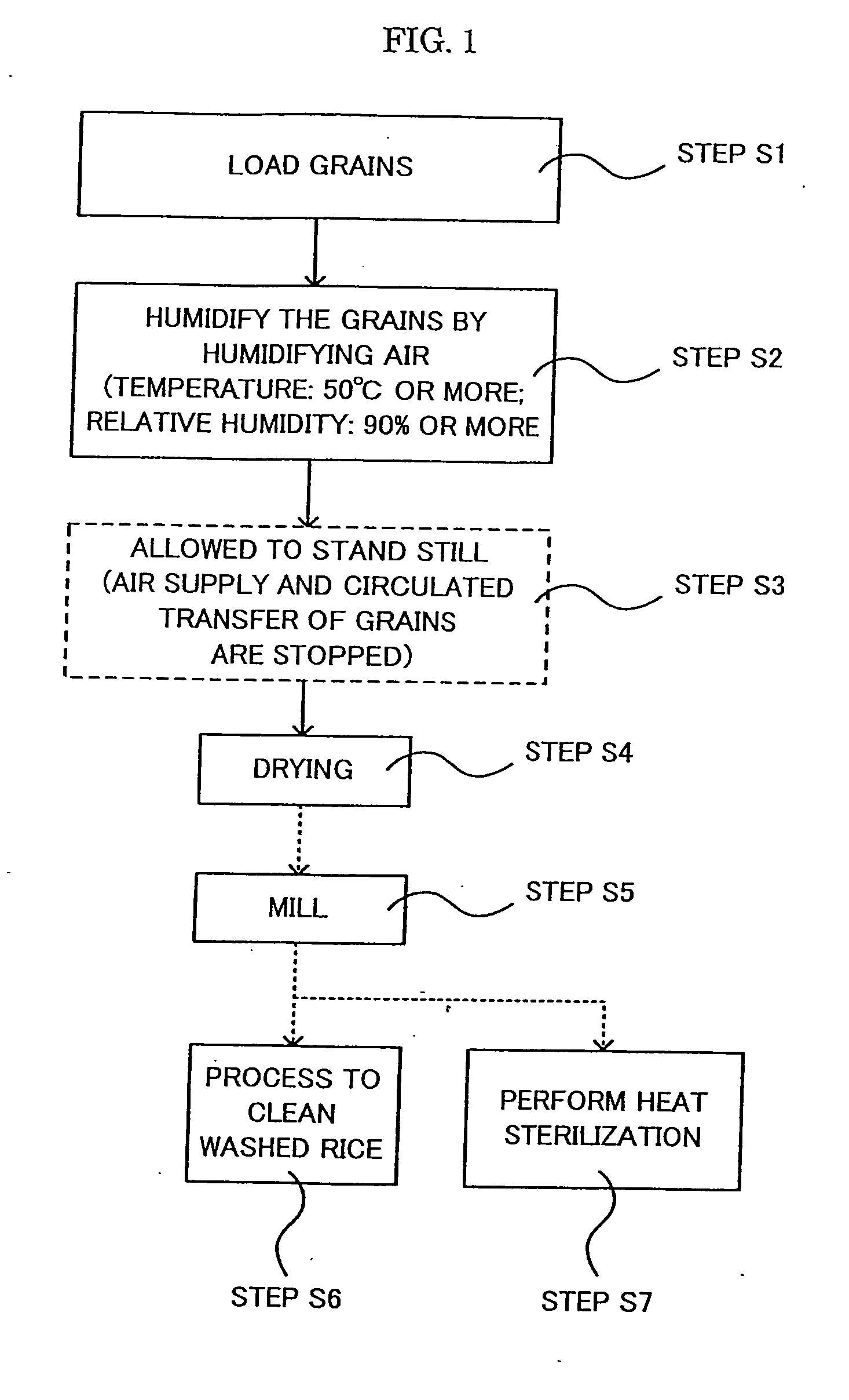 Grain or legume having increased content of functional component and a manufacturing method thereof