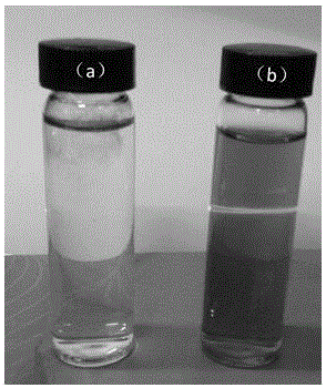 Method for efficiently preparing graphene oxide organic solution