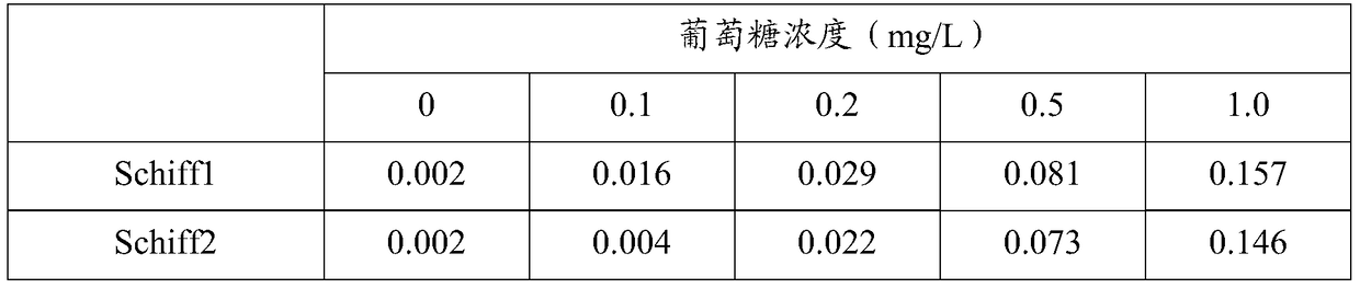 Periodic acid-Schiff (pas) staining solution (chemical staining method)