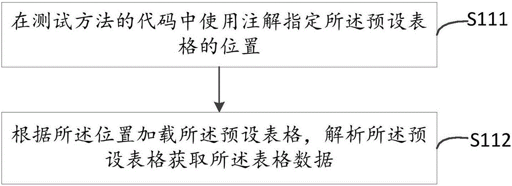 Software testing method and system