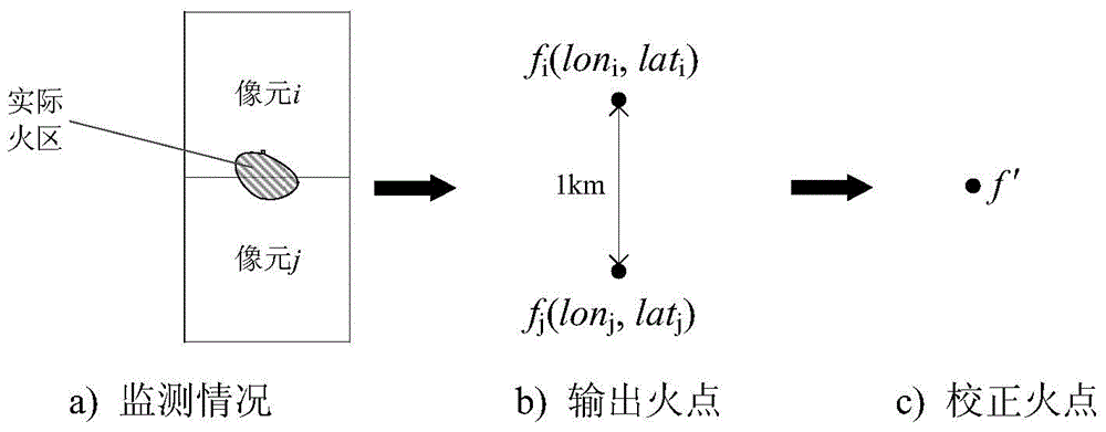 Multi-pixel fire point correction method for power transmission line wildfire satellite monitoring