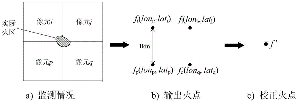 Multi-pixel fire point correction method for power transmission line wildfire satellite monitoring