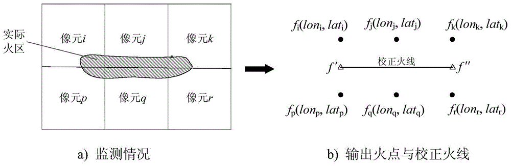 Multi-pixel fire point correction method for power transmission line wildfire satellite monitoring