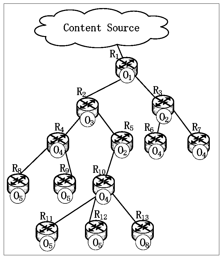 CCN content caching method based on popularity statistics