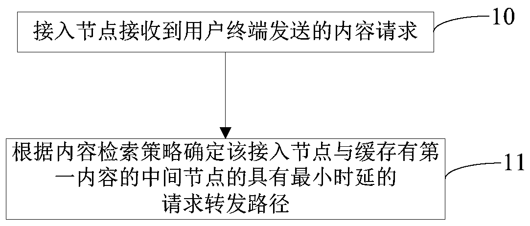 CCN content caching method based on popularity statistics