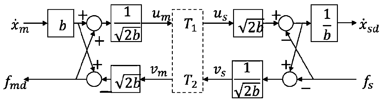 Improved wave variable method in bilateral remote operating system