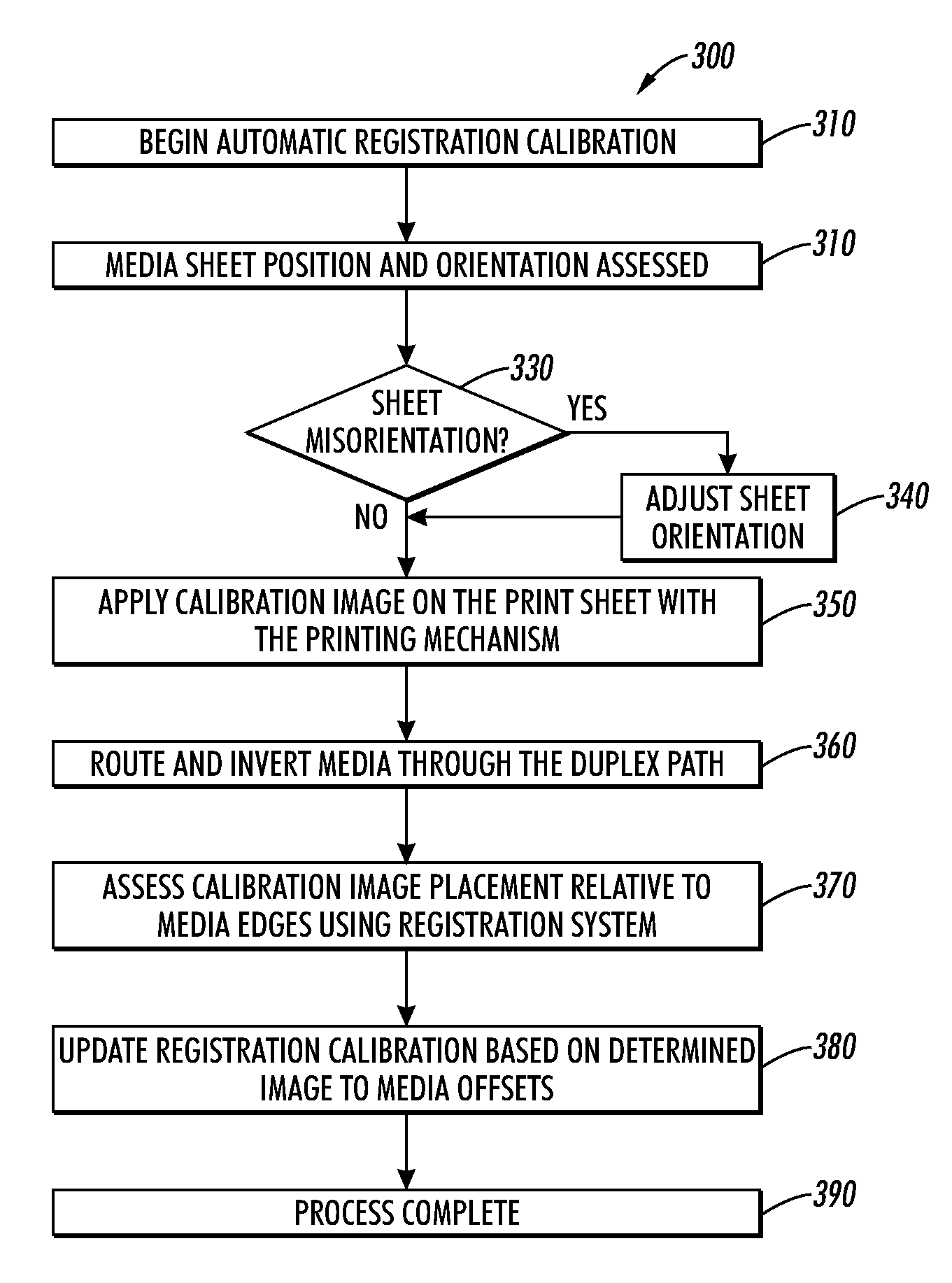 Automated method and system for self-calibration of image on media sheets using an auto duplex media path