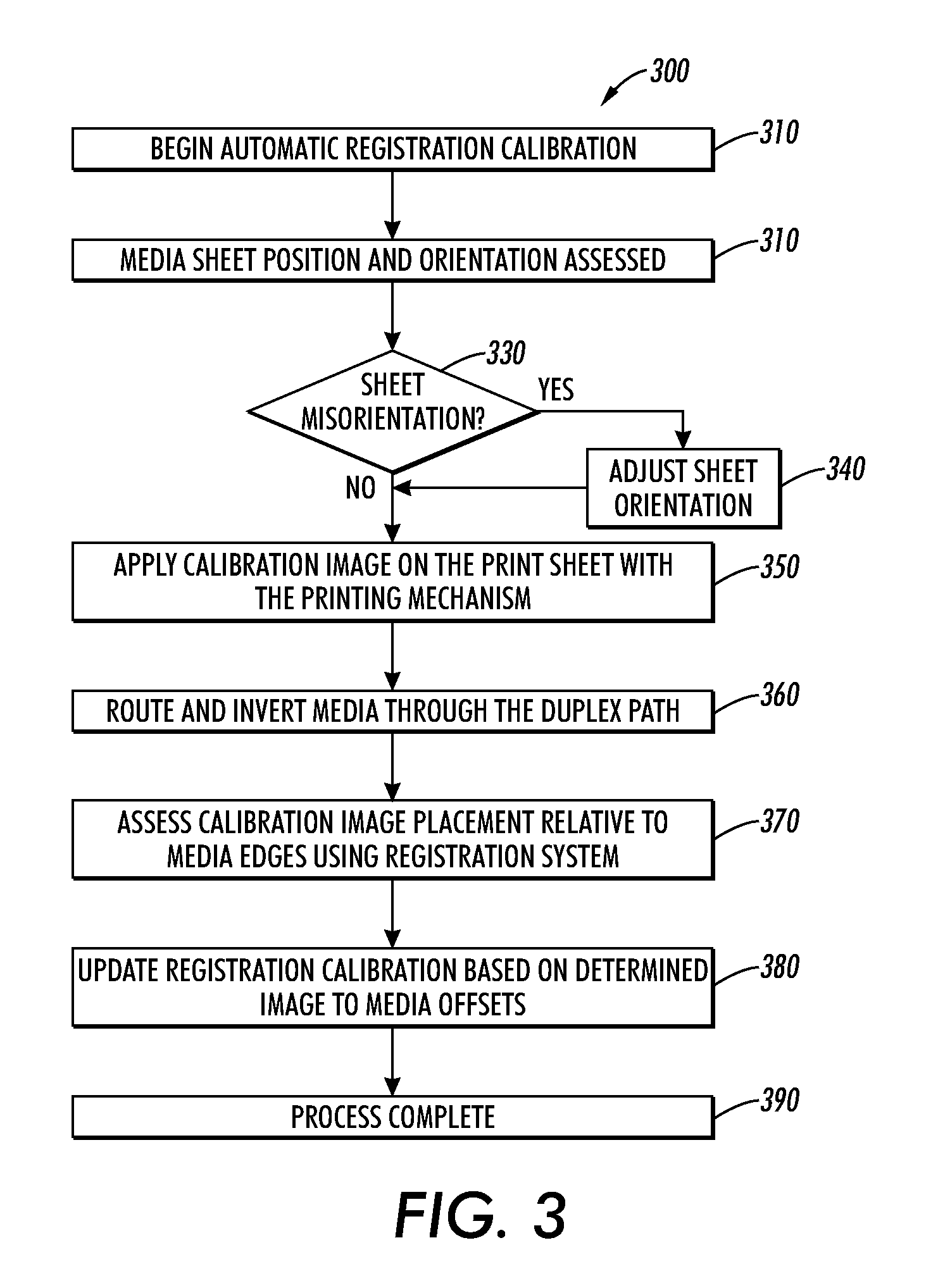Automated method and system for self-calibration of image on media sheets using an auto duplex media path