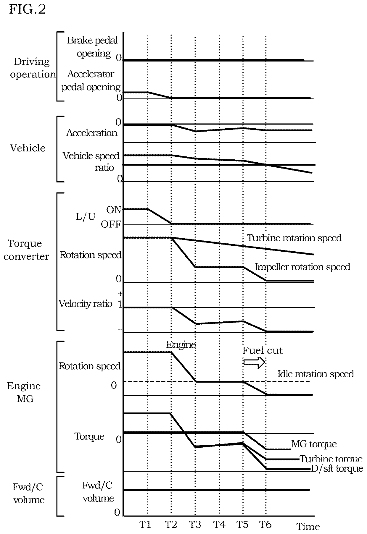 Control device and control method for vehicle