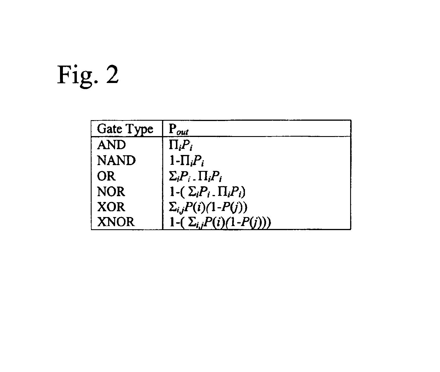 Method and apparatus for creating circuit redundancy in programmable logic devices