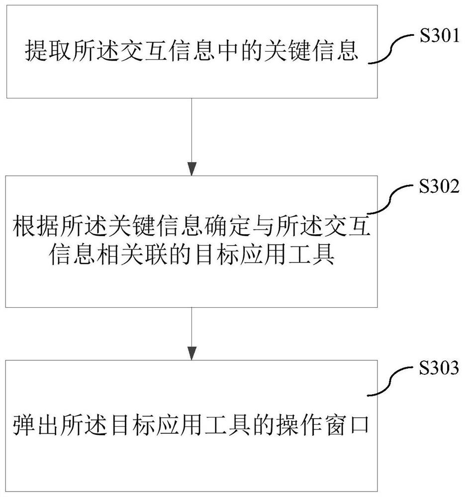 Chat interaction display method in driving journey, electronic equipment and storage medium
