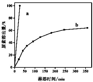 Slow-release fertilizer capable of reducing heavy metal ion content in soil and preparation method thereof