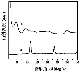 Slow-release fertilizer capable of reducing heavy metal ion content in soil and preparation method thereof