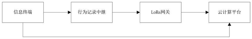 Sow health monitoring system