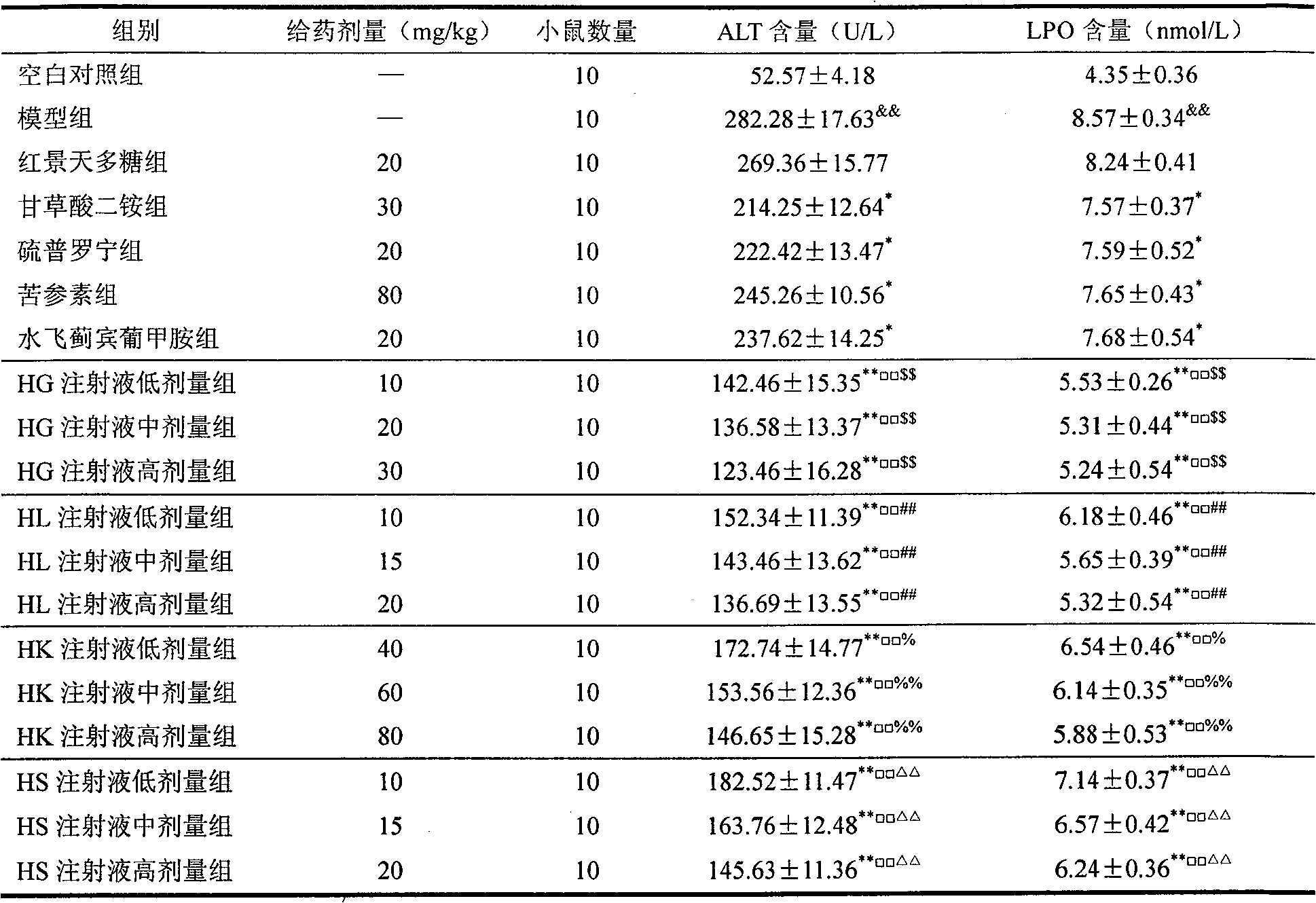 Anti-hepatitis medical combination