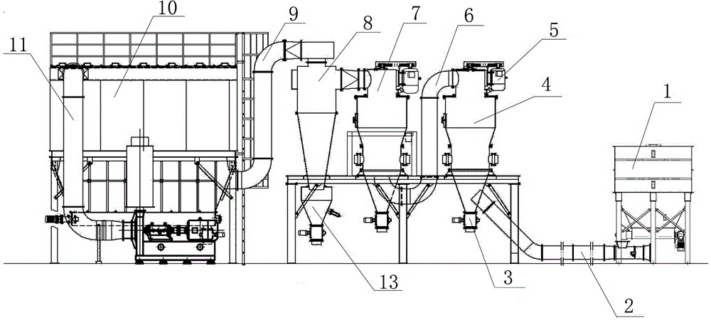 Airflow classifying system for flour and wheat flour classifying treatment method