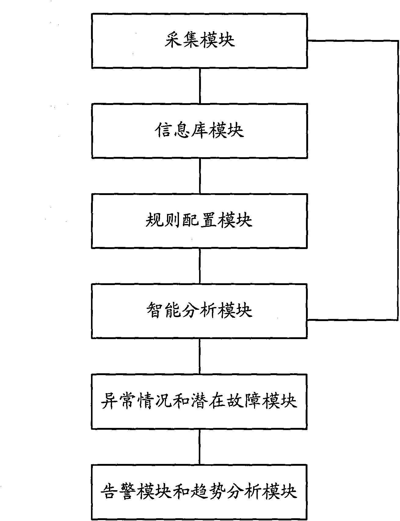 Method, system and device for monitoring internal storage database