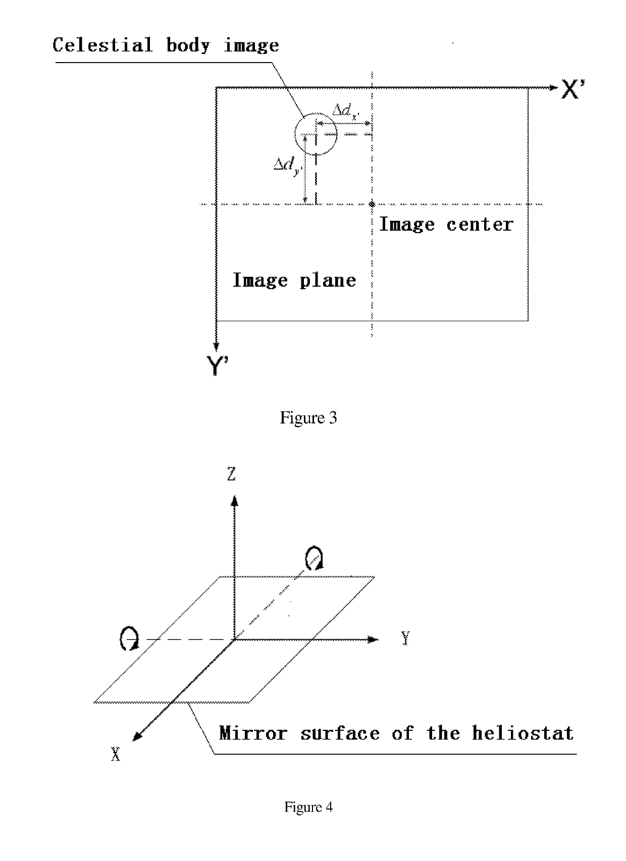 Heliostat Correction System Based on Celestial Body Images and Its Method