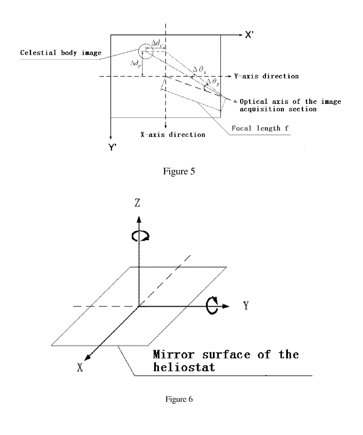 Heliostat Correction System Based on Celestial Body Images and Its Method