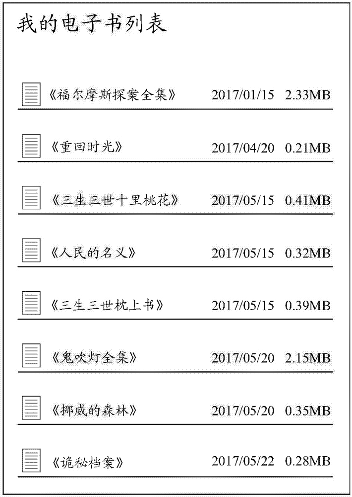 Updating method of catalogue list information of electronic book, electronic equipment and storage medium