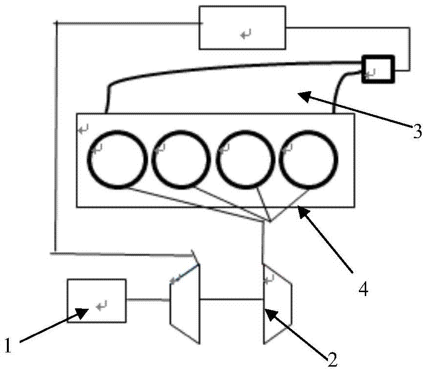 Method and device for controlling engine pressure boost