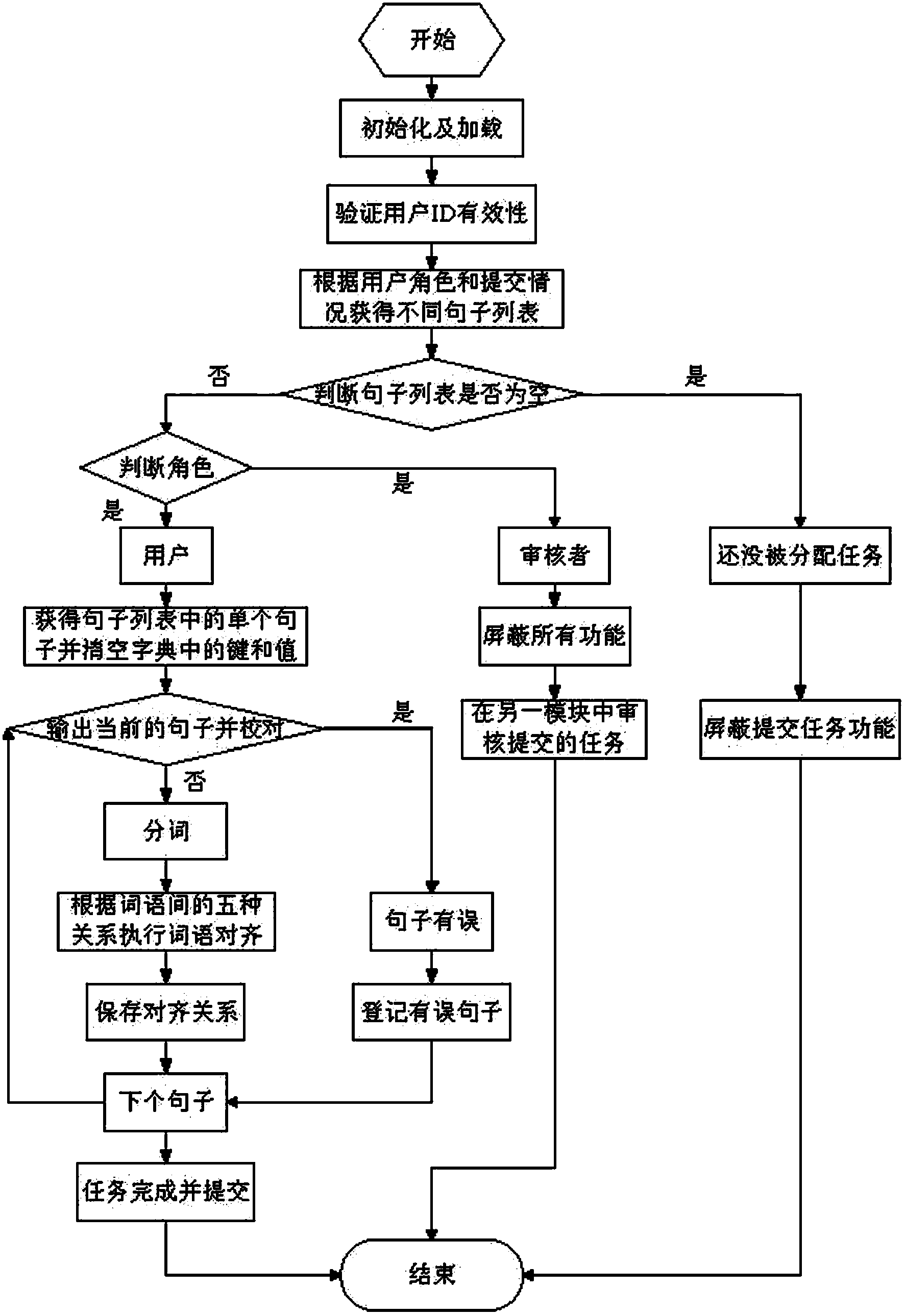 Uygur language word alignment method