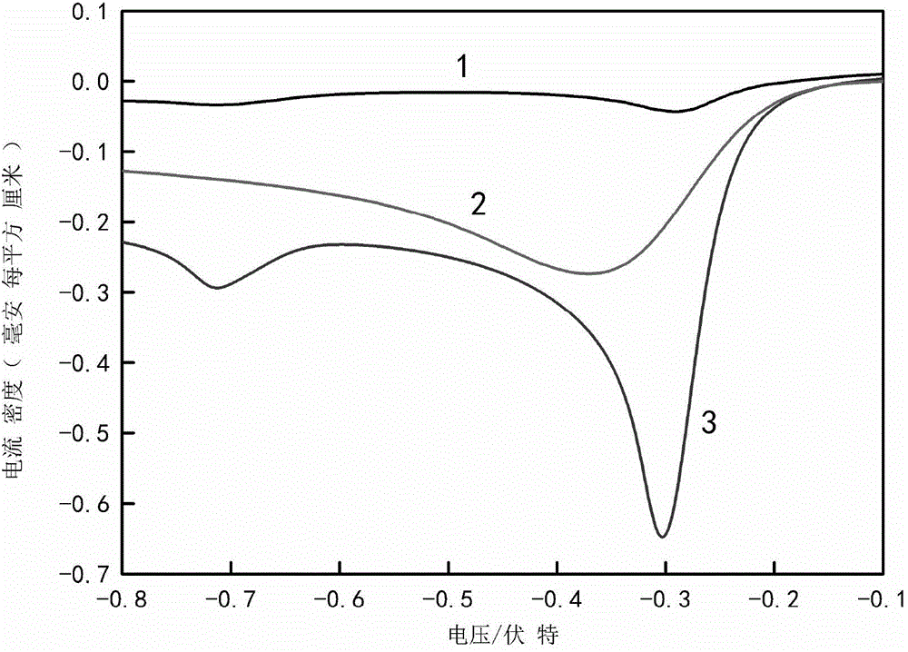 A kind of silver-copper nano-alloy electrocatalyst and its laser vapor deposition method