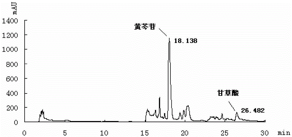 Method for simultaneous determination of cyclic adenosine monophosphate, baicalin and glycyrrhizic acid in Xiaochaihu granules