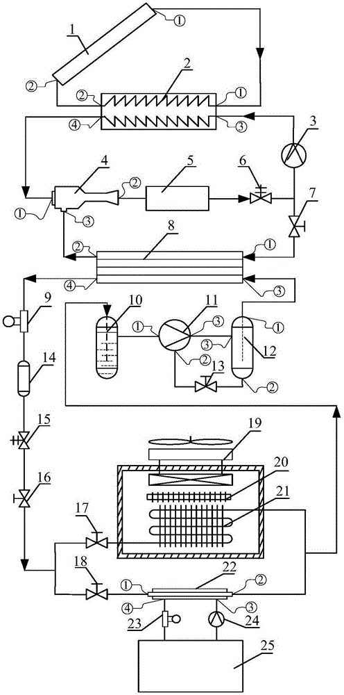 Solar-jet carbon dioxide cascade type refrigeration integrated test station